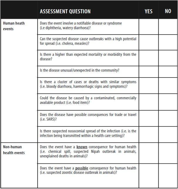 assessment form