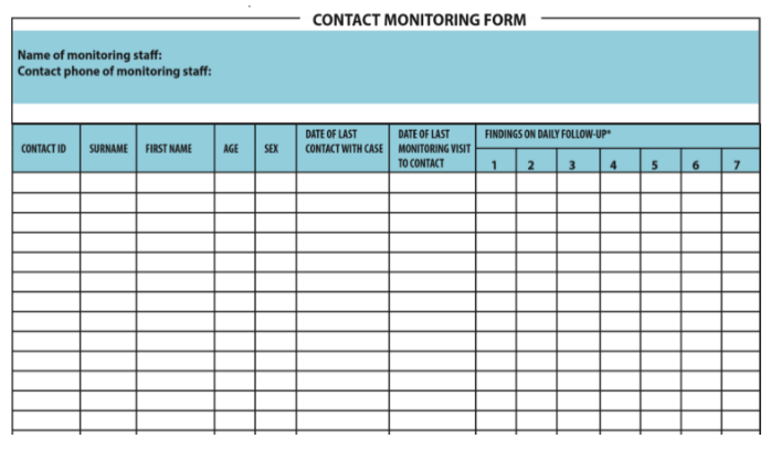 contact monitoring form