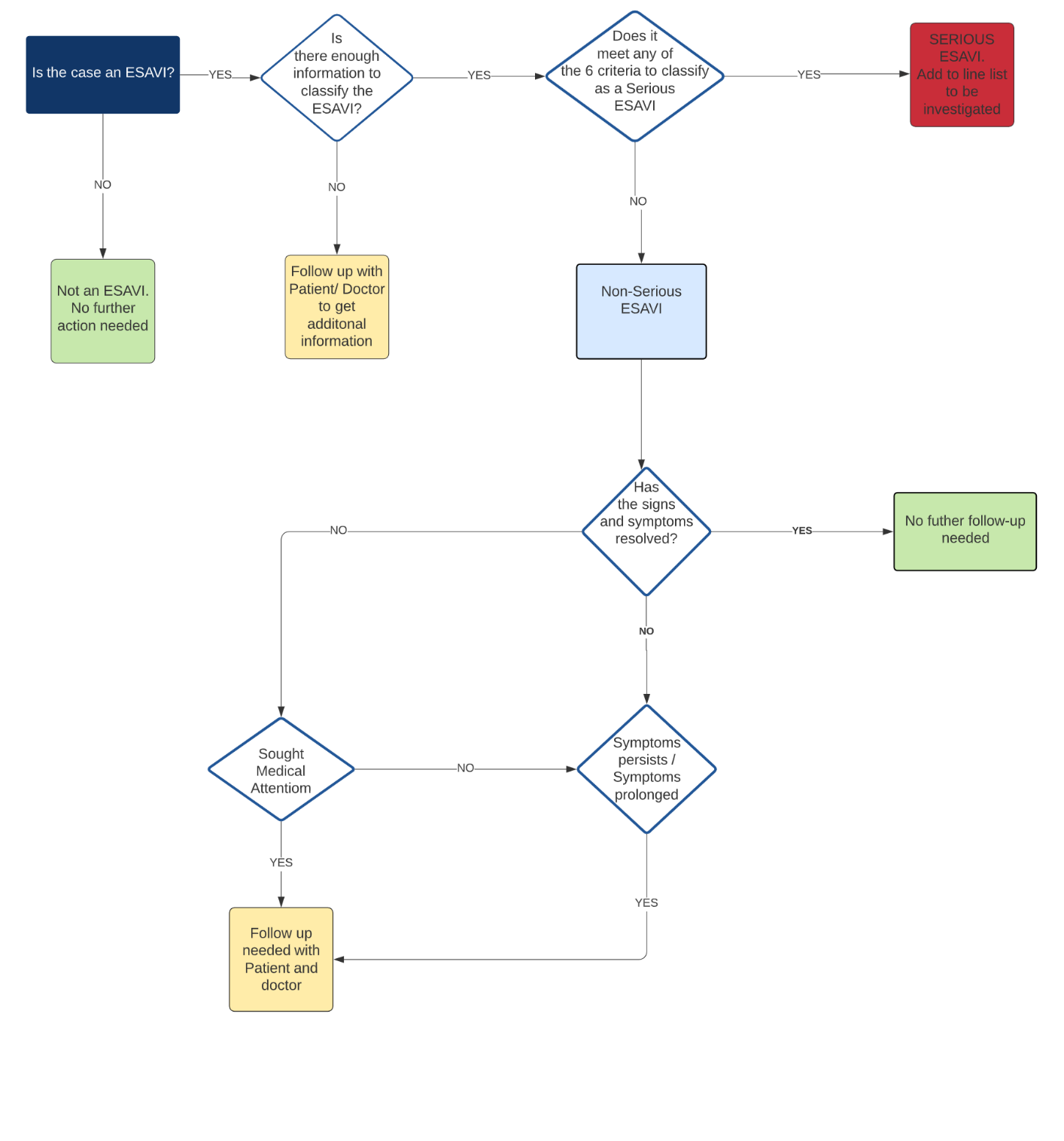 A screenshot of a diagram

Description automatically generated