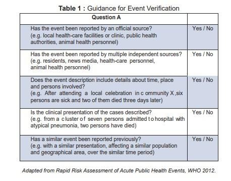 C:\Users\mifrancois\Desktop\USB\Event-Based Surveillance\Guidance for Event verification.jpg