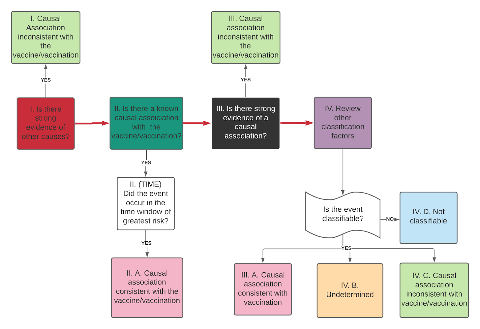 A diagram of a flowchart

Description automatically generated