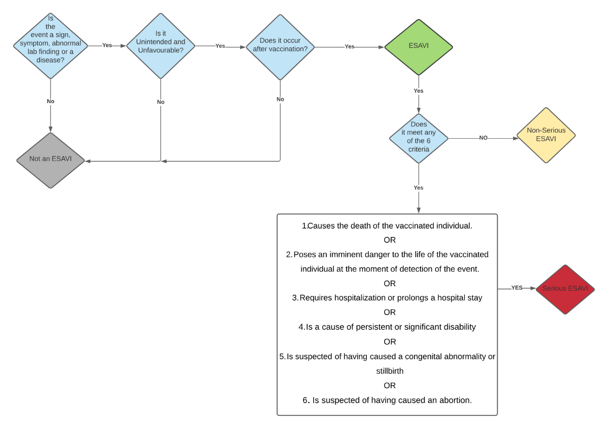 A diagram of a diagram

Description automatically generated