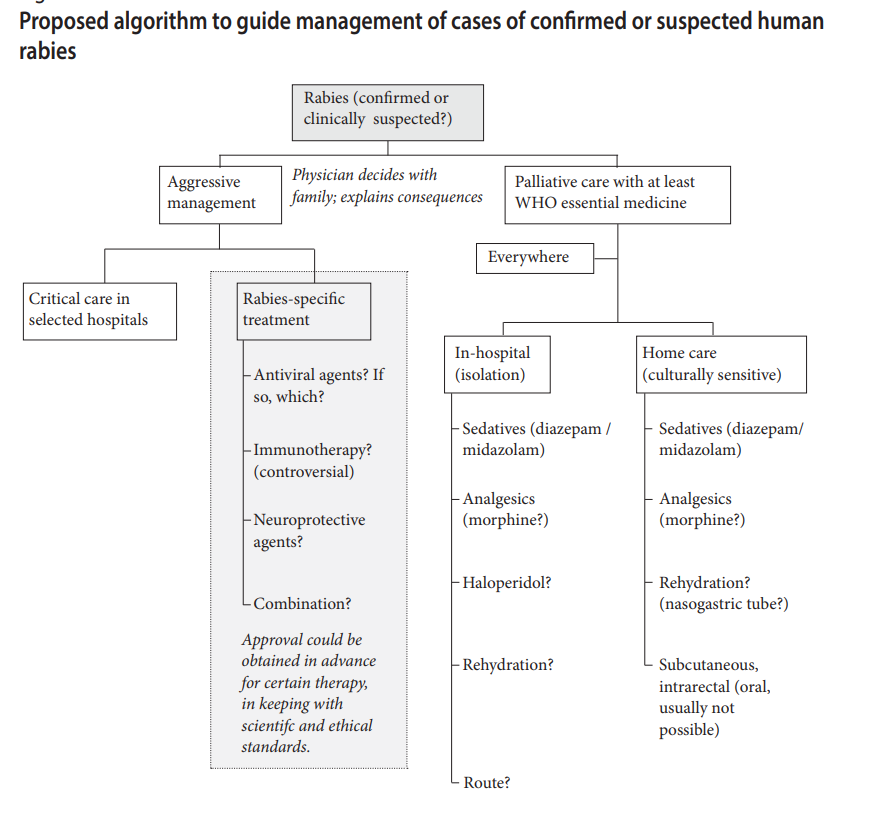 A diagram of a medical procedure
AI-generated content may be incorrect.